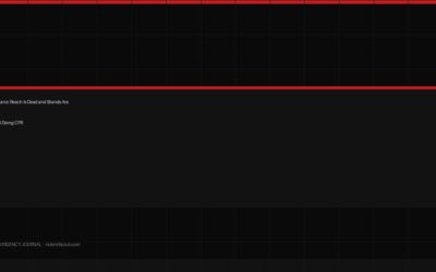 Organic Reach Is Dead and Brands Are Still Doing CPR